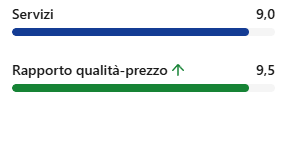 Recensioni Booking